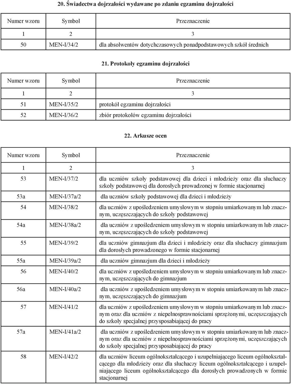 Arkusze ocen 53 MEN-I/37/2 dla uczniów szkoły podstawowej dla dzieci i młodzieży oraz dla słuchaczy szkoły podstawowej dla dorosłych prowadzonej w formie stacjonarnej 53a MEN I/37a/2 dla uczniów