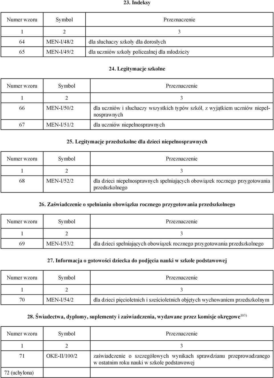 Legitymacje przedszkolne dla dzieci niepełnosprawnych 68 MEN-I/52/2 dla dzieci niepełnosprawnych spełniających obowiązek rocznego przygotowania przedszkolnego 26.