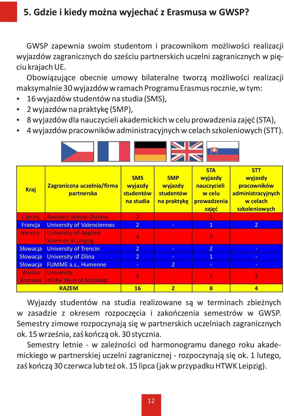 Obowi¹zuj¹ce obecnie umowy bilateralne tworz¹ mo liwoœci realizacji maksymalnie 30 wyjazdów w ramach Programu Erasmus rocznie, w tym: 16 wyjazdów studentów na studia (SMS), 2 wyjazdów na praktykê