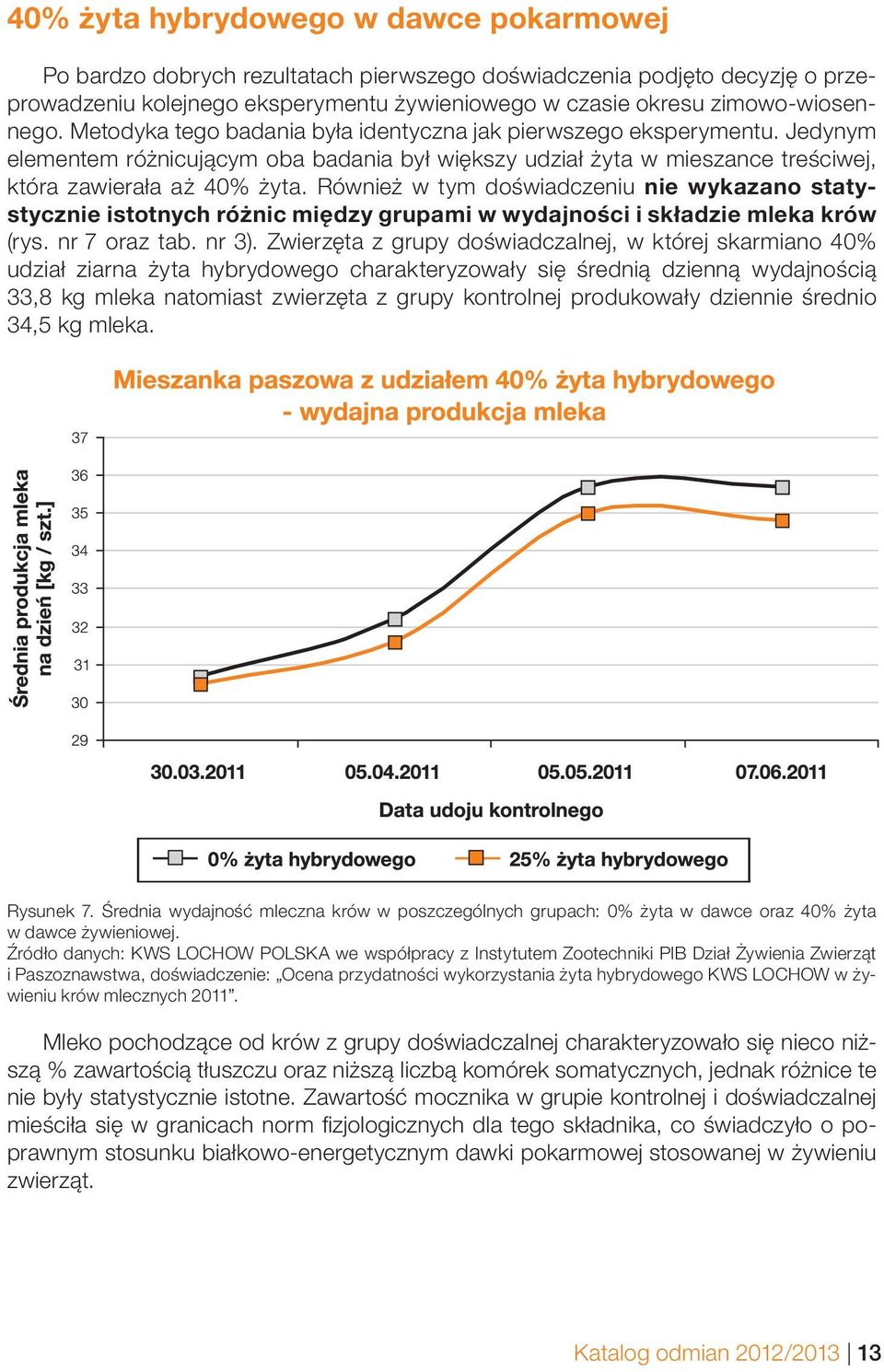 Również w tym doświadczeniu nie wykazano statystycznie istotnych różnic między grupami w wydajności i składzie mleka krów (rys. nr 7 oraz tab. nr 3).