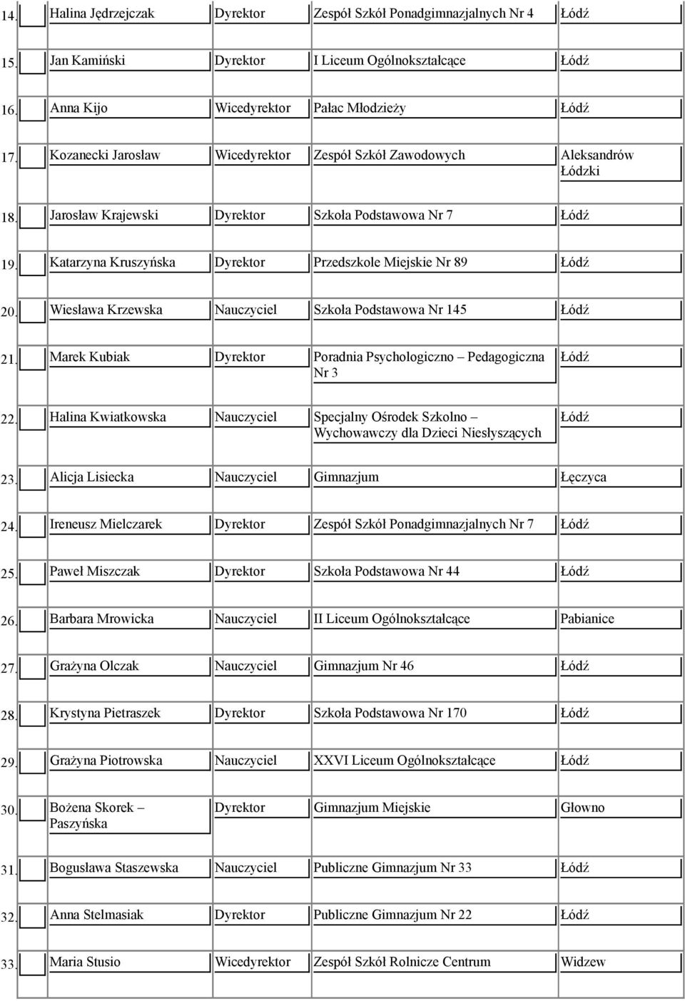 Nr 45 2 Marek Kubiak Dyrektor Poradnia Psychologiczno Pedagogiczna Nr 3 22 Halina Kwiatkowska Nauczyciel Specjalny Ośrodek Szkolno Wychowawczy dla Dzieci Niesłyszących 23 Alicja Lisiecka Nauczyciel