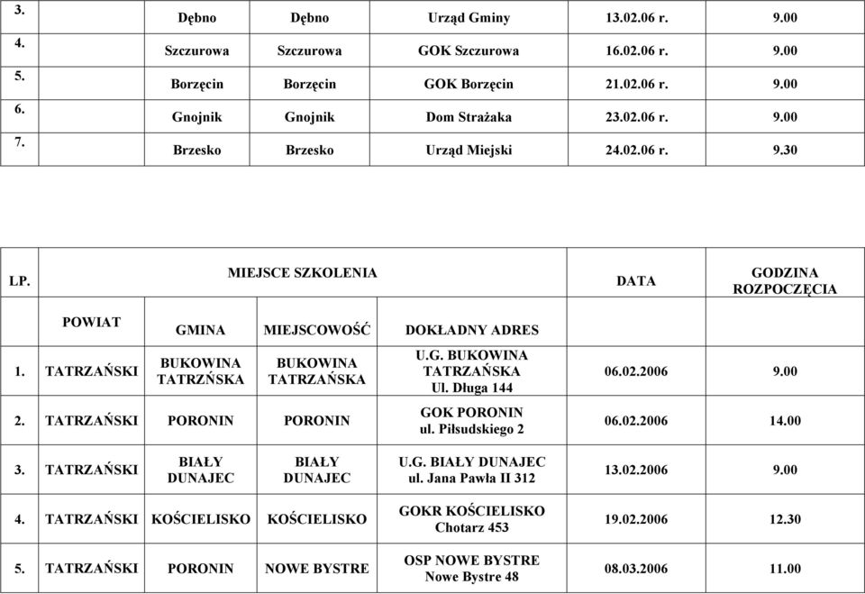 Długa 144 GOK PORONIN ul. Piłsudskiego 2 06.02.2006 9.00 06.02.2006 14.00 3. TATRZAŃSKI BIAŁY DUNAJEC BIAŁY DUNAJEC U.G. BIAŁY DUNAJEC ul. Jana Pawła II 312 13.02.2006 9.00 4.