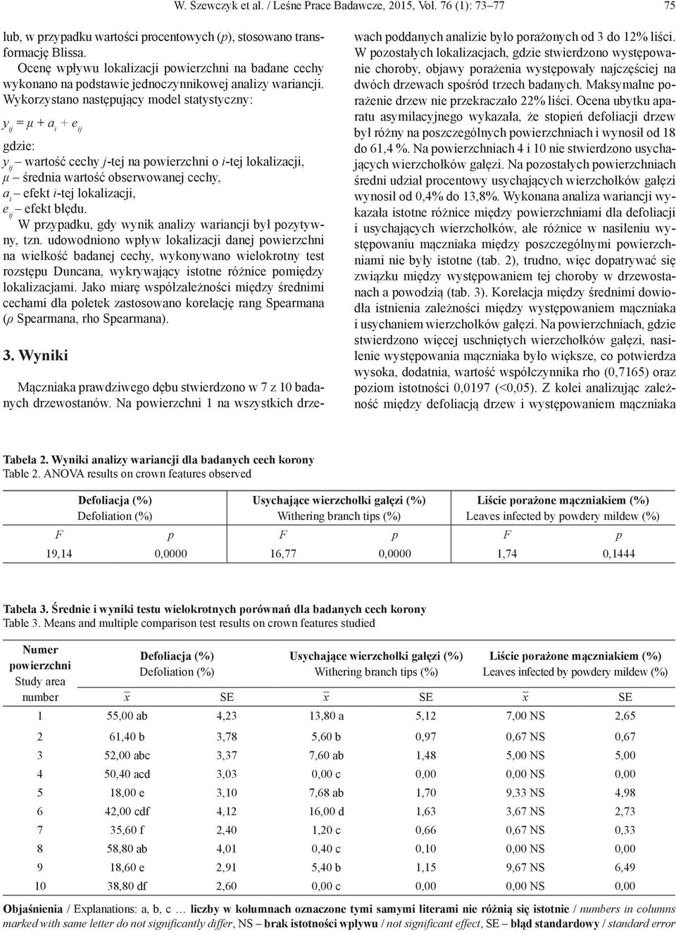 Wykorzystano następujący model statystyczny: y ij = μ + a i + e ij gdzie: y ij wartość cechy j-tej na powierzchni o i-tej lokalizacji, μ średnia wartość obserwowanej cechy, a i efekt i-tej