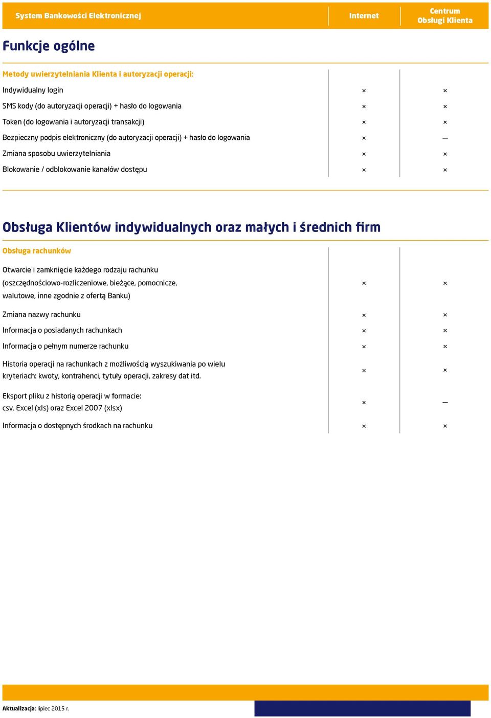 średnich firm Obsługa rachunków Otwarcie i zamknięcie każdego rodzaju rachunku (oszczędnościowo-rozliczeniowe, bieżące, pomocnicze, walutowe, inne zgodnie z ofertą Banku) Zmiana nazwy rachunku