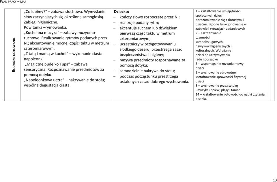 Rozpoznawanie przedmiotów za pomocą dotyku. Napoleonkowa uczta nakrywanie do stołu; wspólna degustacja ciasta. kończy słowo rozpoczęte przez N.