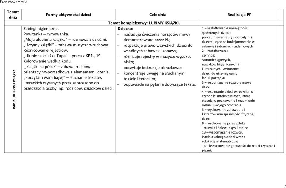 różnicuje rejestry w muzyce: wysoko, Kolorowanie według kodu. nisko; Książki na półce zabawa ruchowa odczytuje instrukcje obrazkowe; orientacyjno-porządkowa z elementem liczenia.