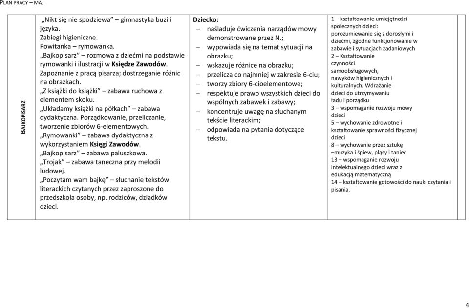 Porządkowanie, przeliczanie, tworzenie zbiorów 6-elementowych. Rymowanki zabawa dydaktyczna z wykorzystaniem Księgi Zawodów. Bajkopisarz zabawa paluszkowa. Trojak zabawa taneczna przy melodii ludowej.