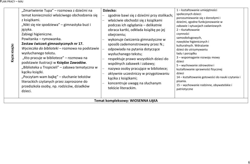 Biblioteka u Tropicieli zabawa tematyczna w kąciku książki. Poczytam wam bajkę słuchanie tekstów literackich czytanych przez zaproszone do przedszkola osoby, np. rodziców, dziadków.