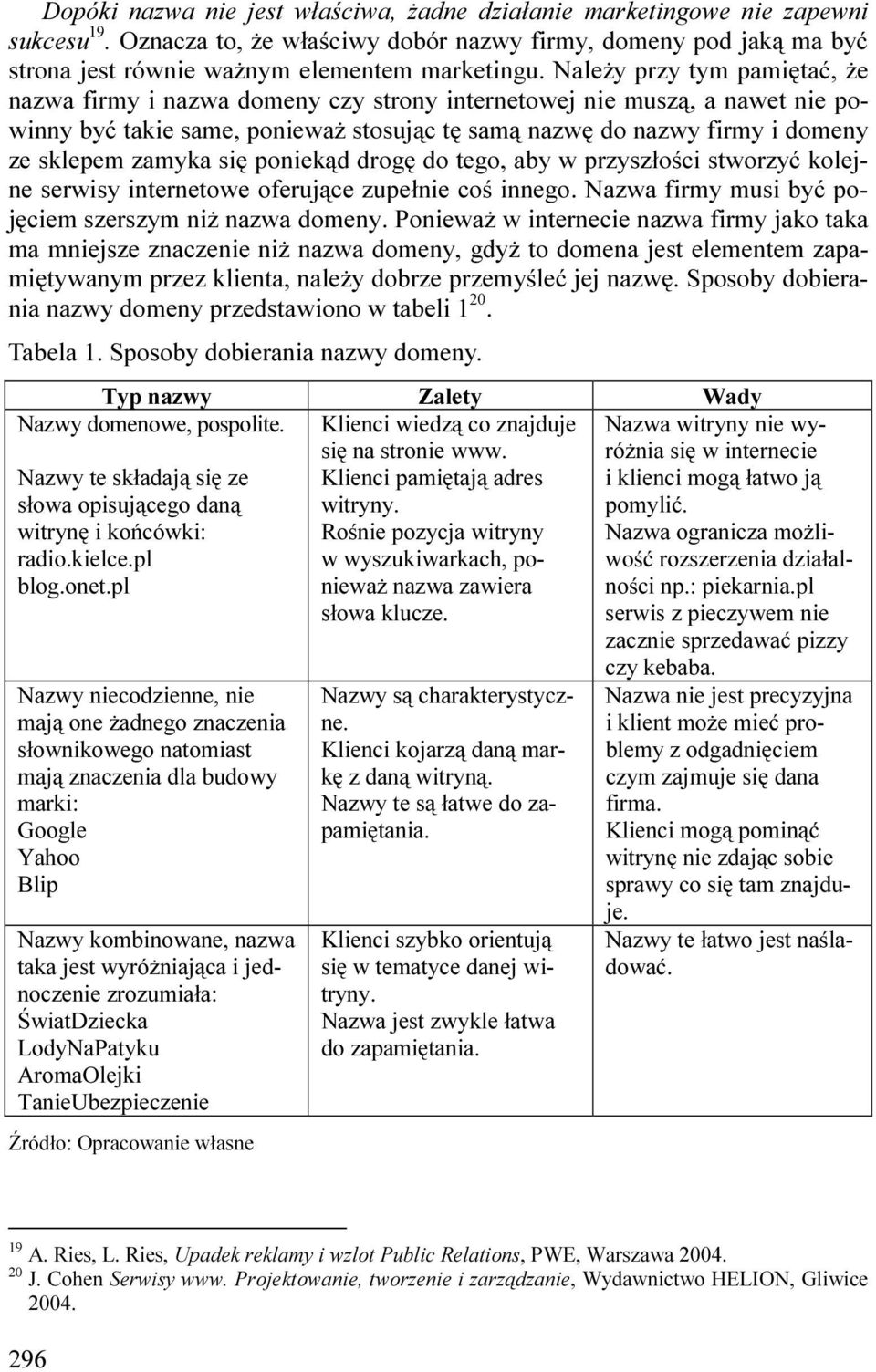 zamyka się poniekąd drogę do tego, aby w przyszłości stworzyć kolejne serwisy internetowe oferujące zupełnie coś innego. Nazwa firmy musi być pojęciem szerszym niŝ nazwa domeny.