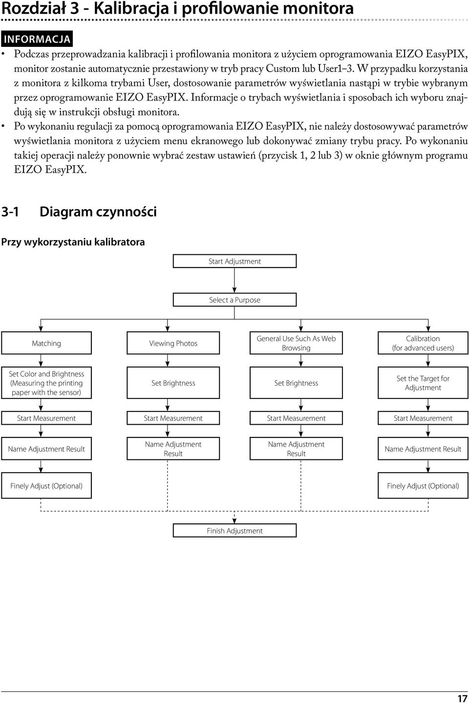 W przypadku korzystania z monitora z kilkoma trybami User, dostosowanie parametrów wyświetlania nastąpi w trybie wybranym przez oprogramowanie EIZO EasyPIX.