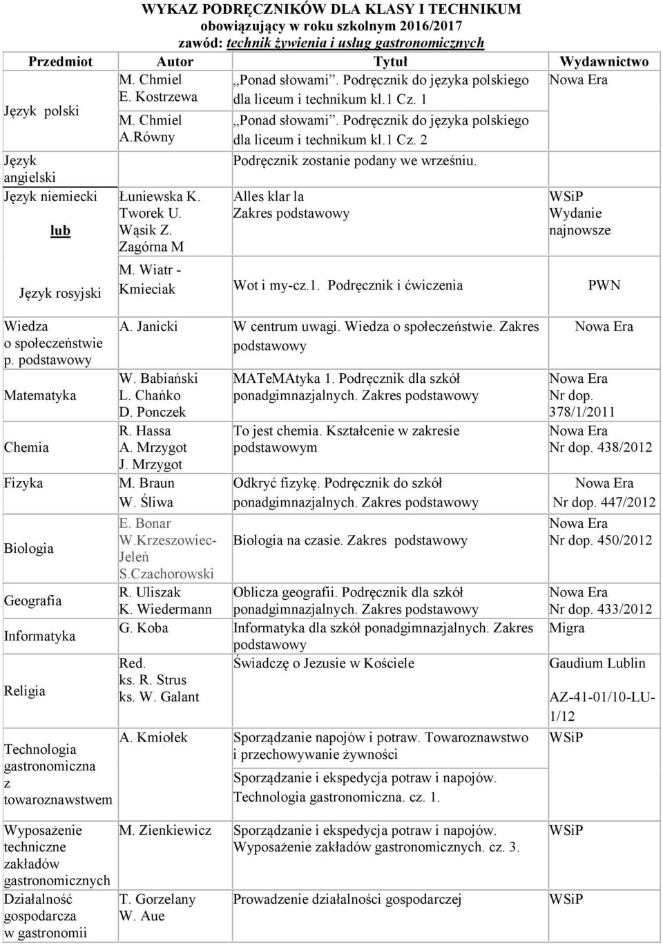 Janicki W centrum uwagi.. Zakres W.Krzeszowiec- Jeleń R. Uliszak K. Wiedermann To jest chemia. Kształcenie w zakresie m na czasie. Oblicza geografii. Podręcznik dla szkół G.