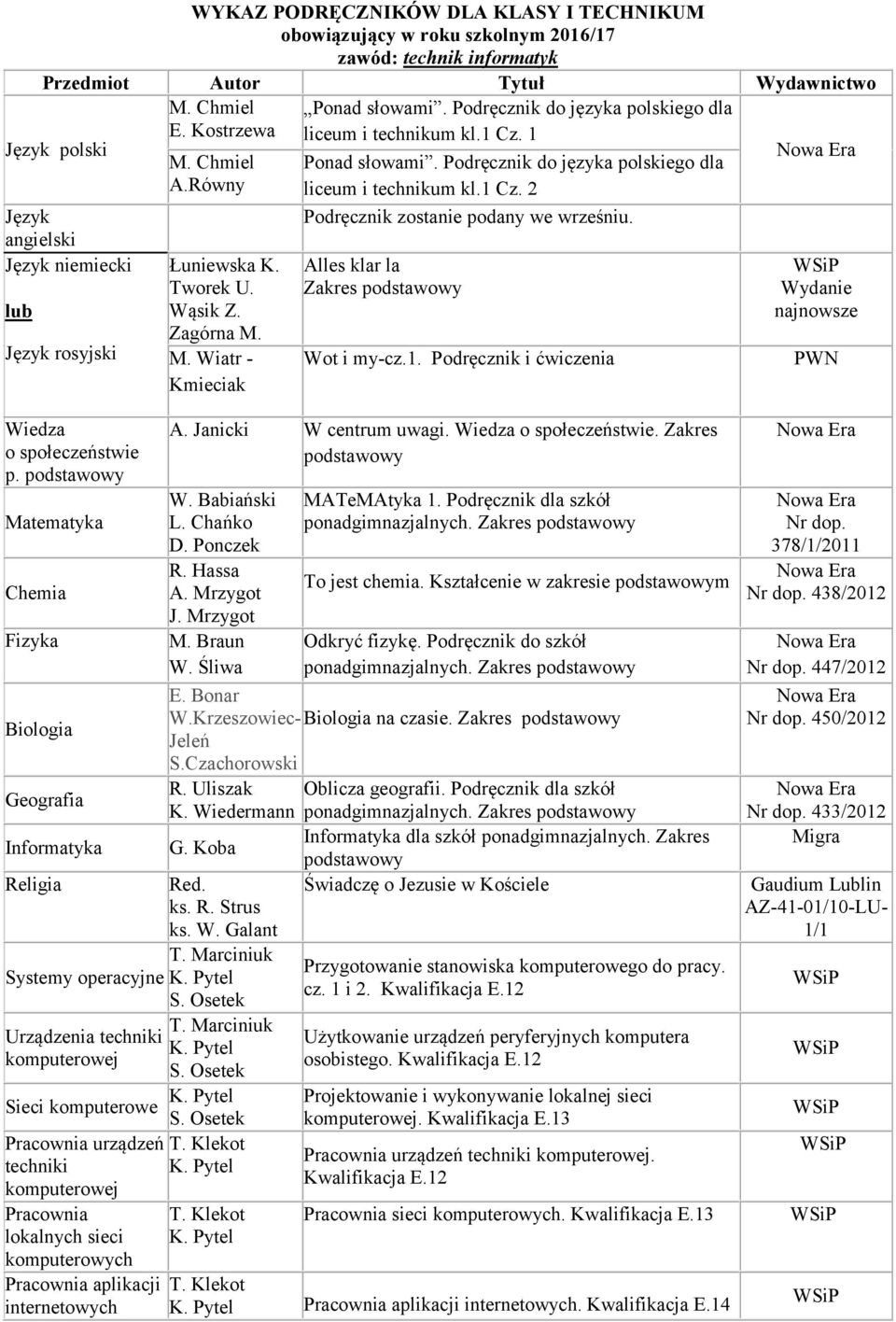 . Zakres Systemy operacyjne Urządzenia techniki komputerowej To jest chemia. Kształcenie w zakresie m W.Krzeszowiec- na czasie. Jeleń R. Uliszak Oblicza geografii. Podręcznik dla szkół K.