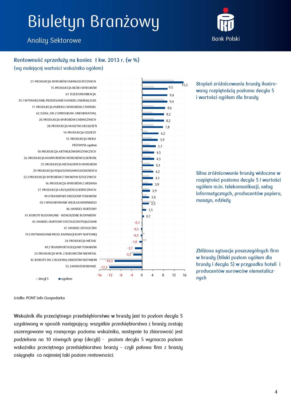 PRODUKCJA ODZIEŻY 31. PRODUKCJA MEBLI PRZEMYSŁ ogółem 1. PRODUKCJA ARTYKUŁÓW SPOŻYWCZYCH 26. PRODUKCJA KOMPUTERÓW I WYROBÓW ELEKTRON. 25. PRODUKCJA METALOWYCH WYROBÓW 29.