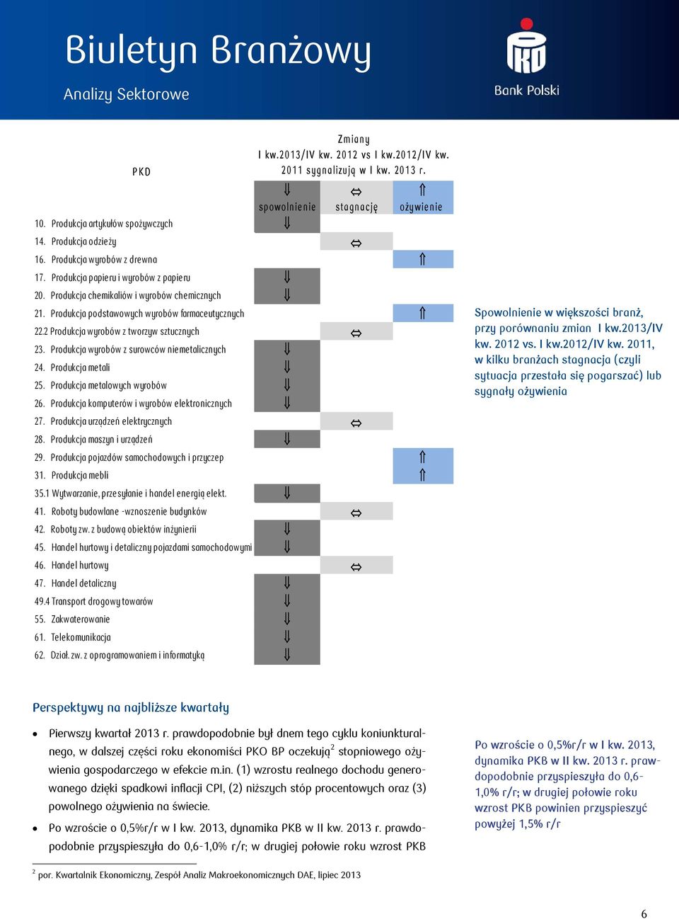 2 Produkcja wyrobów z tworzyw sztucznych 23. Produkcja wyrobów z surowców niemetalicznych. Produkcja metali 25. Produkcja metalowych wyrobów 26. Produkcja komputerów i wyrobów elektronicznych 27.