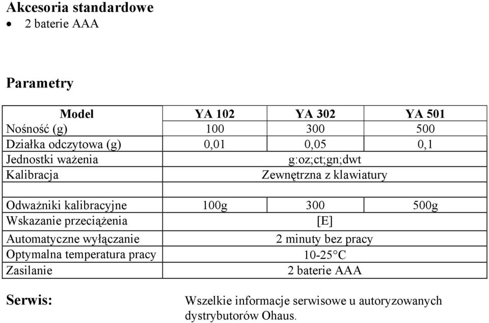 kalibracyjne 100g 300 500g Wskazanie przeciążenia [E] Automatyczne wyłączanie Optymalna temperatura pracy