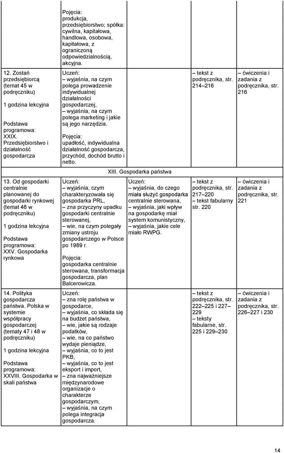 podręczniku) indywidualnej 216 działalności 1 godzina lekcyjna gospodarczej, wyjaśnia, na czym polega marketing i jakie są jego narzędzia. programowa: XXIX.