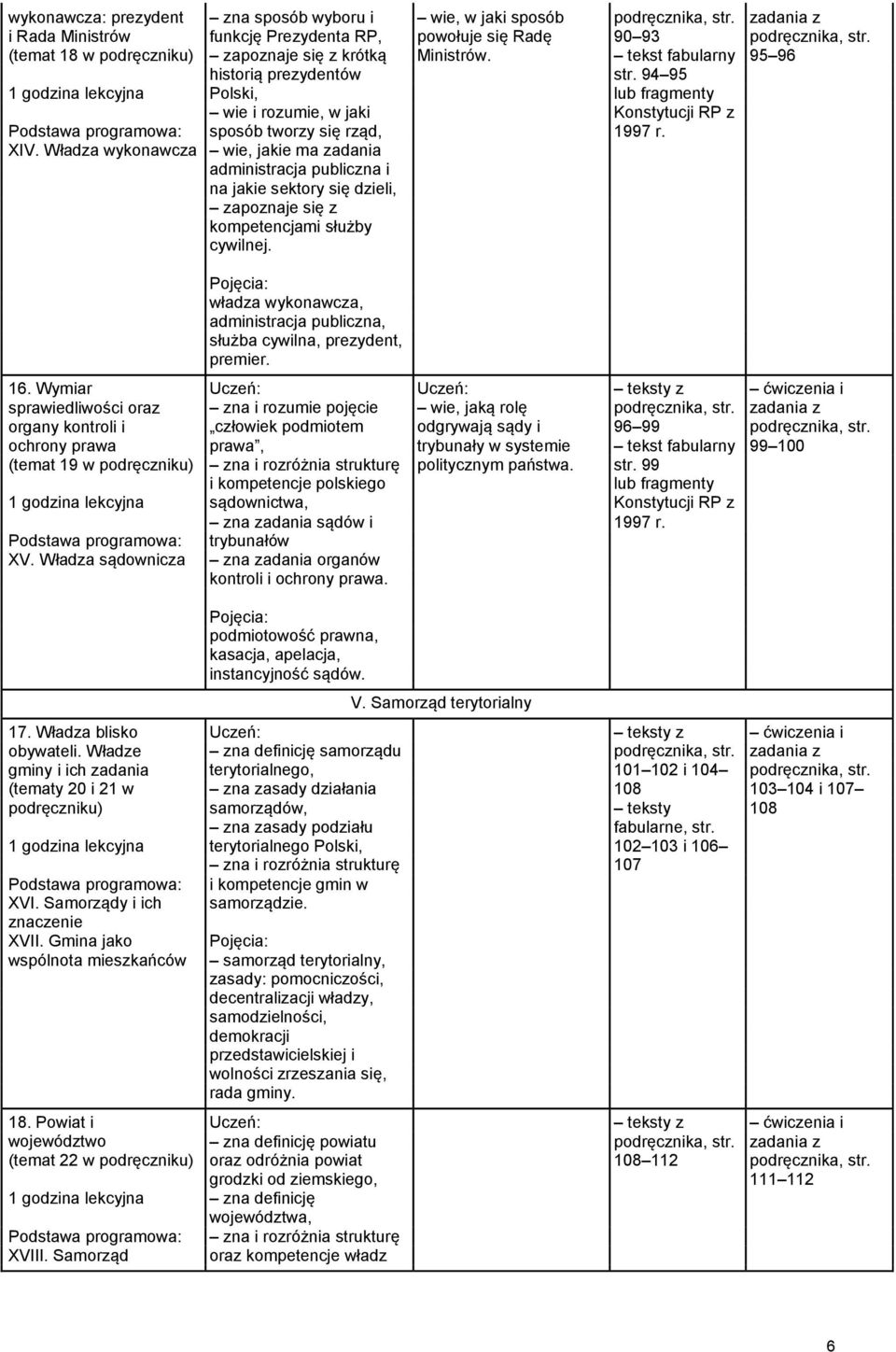 94 95 1 godzina lekcyjna Polski, lub fragmenty wie i rozumie, w jaki Konstytucji RP z programowa: sposób tworzy się rząd, 1997 r. XIV.