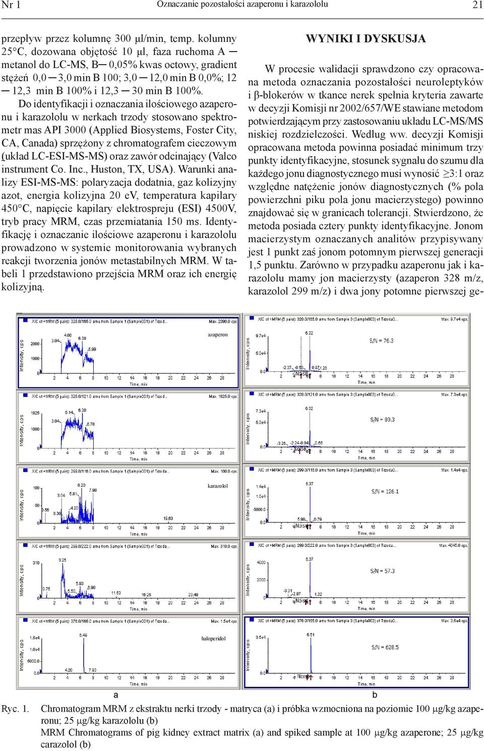 Do identyfikacji i oznaczania ilościowego azaperonu i karazololu w nerkach trzody stosowano spektrometr mas API 3000 (Applied Biosystems, Foster City, CA, Canada) sprzężony z chromatografem cieczowym