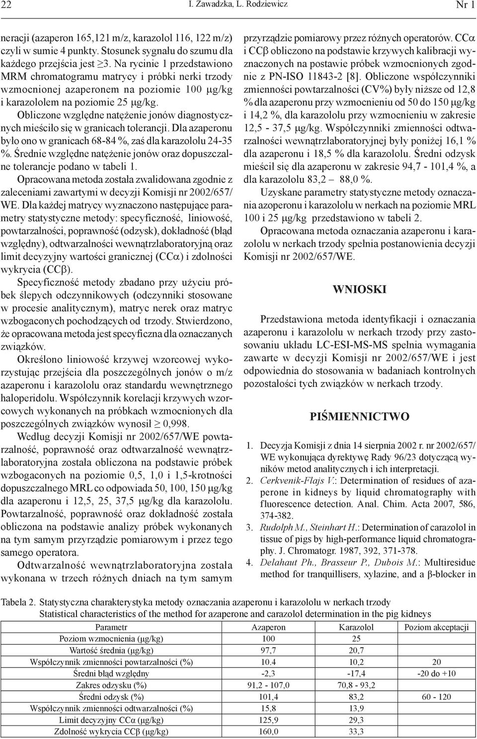 Obliczone względne natężenie jonów diagnostycznych mieściło się w granicach tolerancji. Dla azaperonu było ono w granicach 68-84 %, zaś dla karazololu 24-35 %.