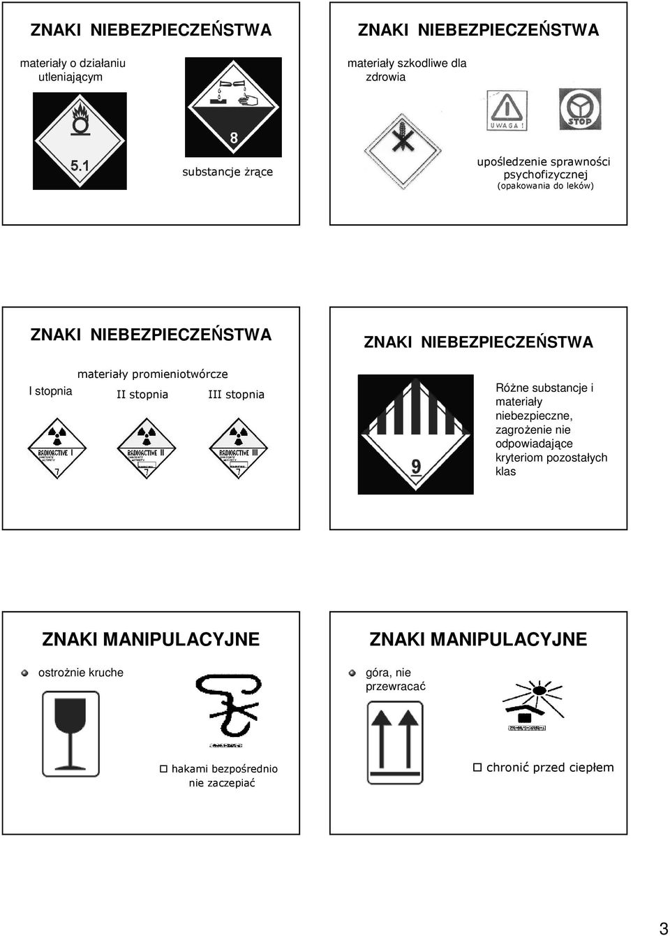 stopnia Różne substancje i materiały niebezpieczne, zagrożenie nie odpowiadające kryteriom