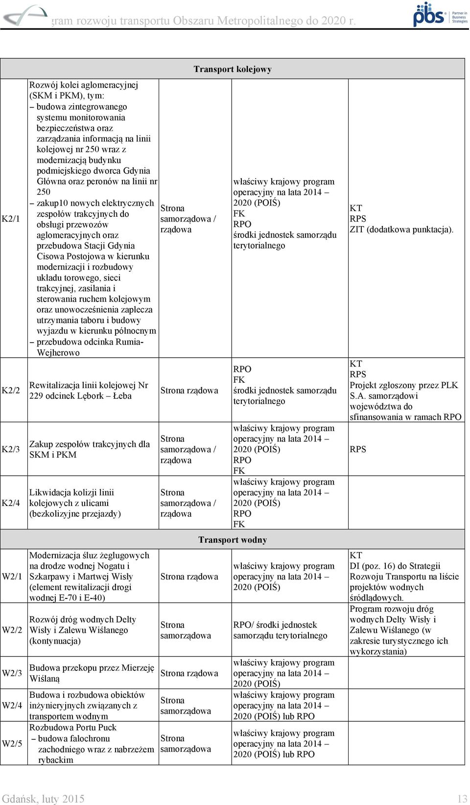 aglomeracyjnych oraz przebudowa Stacji Gdynia Cisowa Postojowa w kierunku modernizacji i rozbudowy układu torowego, sieci trakcyjnej, zasilania i sterowania ruchem kolejowym oraz unowocześnienia