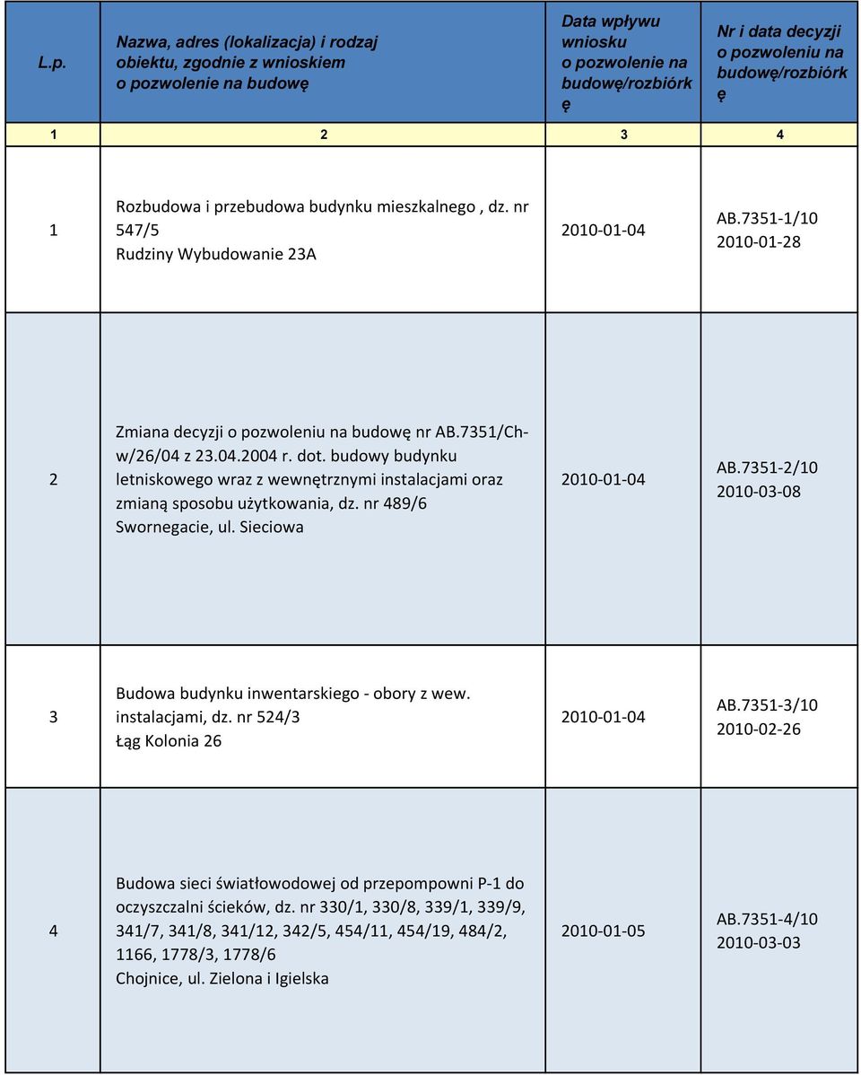 dot. budowy budynku letniskowego wraz z wewnętrznymi instalacjami oraz zmianą sposobu użytkowania, dz. nr 489/6 Swornegacie, ul. Sieciowa 2010-01-04 AB.