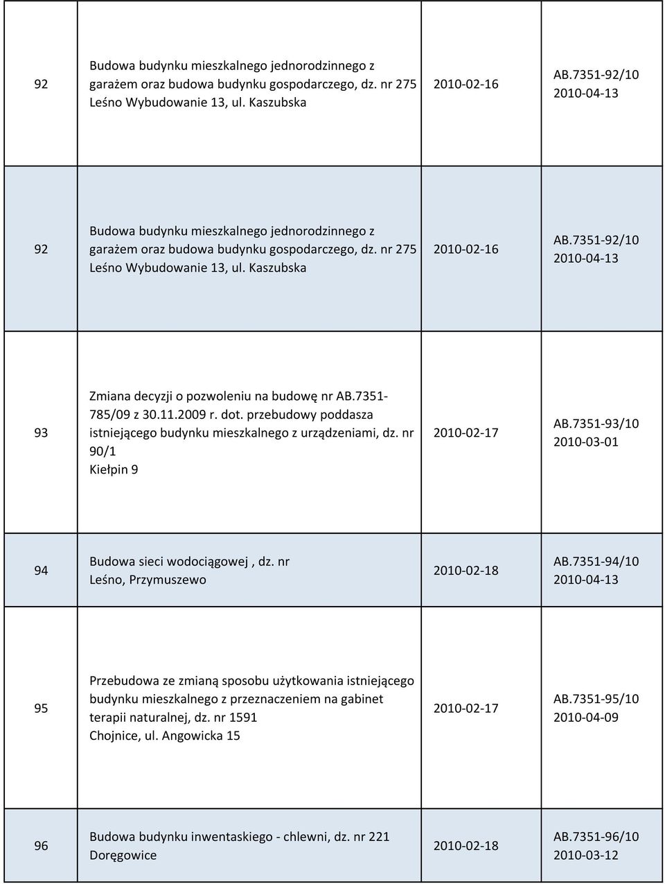 nr 90/1 Kiełpin 9 2010-02-17 AB.7351-93/10 2010-03-01 94 Budowa sieci wodociągowej, dz. nr Leśno, Przymuszewo 2010-02-18 AB.
