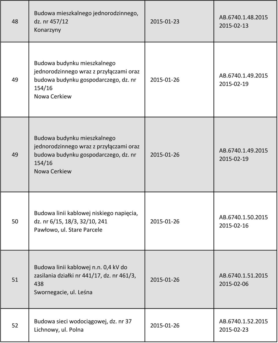 nr 6/15, 18/3, 32/10, 241 Pawłowo, ul. Stare Parcele 2015-01-26 AB.6740.1.50.2015 2015-02-16 51 Budowa linii kablowej n.n. 0,4 kv do zasilania działki nr 441/17, dz.