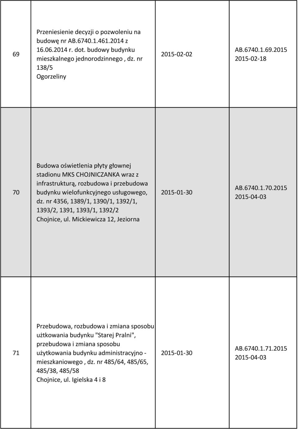 2015 2015-04-03 71 Przebudowa, rozbudowa i zmiana sposobu użtkowania budynku "Starej Pralni", przebudowa i zmiana sposobu użytkowania budynku administracyjno - mieszkaniowego, dz.