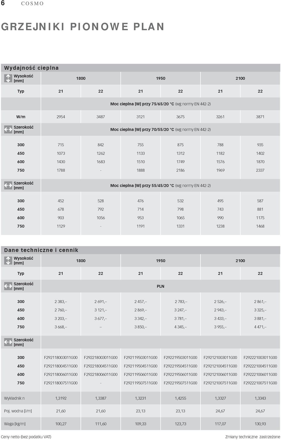 495 587 678 792 714 798 743 881 903 1056 953 1065 990 1175 1129 1191 1331 1238 1468 Dane techniczne i cennik 1800 19 2100 Typ 21 22 21 22 21 22 PLN 2 383, 2 691, 2 457, 2 783, 2 526, 2 861, 2 760, 3