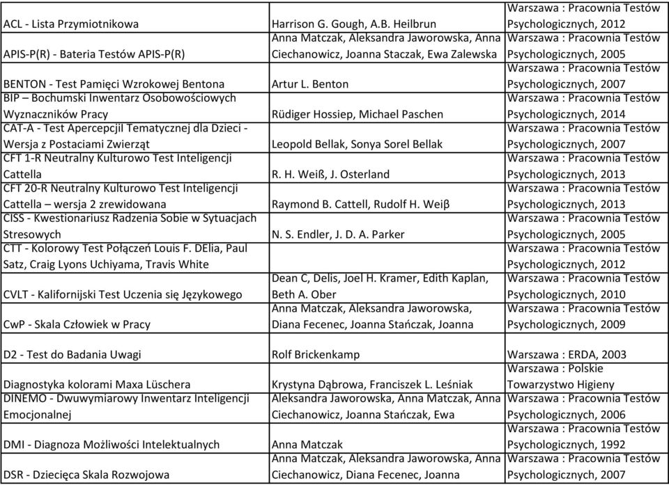 Radzenia Sobie w Sytuacjach Stresowych CTT - Kolorowy Test Połączeń Louis F.