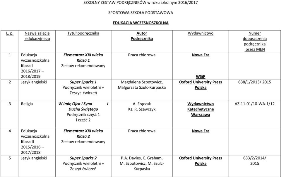 wieloletni + Zeszyt ćwiczeń Autor Podręcznika Praca zbiorowa Magdalena Szpotowicz, Małgorzata Szulc-Kurpaska Nowa Era Numer dopuszczenia podręcznika przez MEN 638/1/2013/ 2015 3 Religia W imię Ojca i