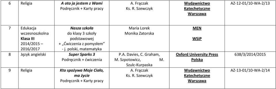 polski, matematyka 8 Język angielski Super Sparks 3 Podręcznik + ćwiczenia 9 Religia Kto spożywa Moje Ciało, ma życie Podręcznik