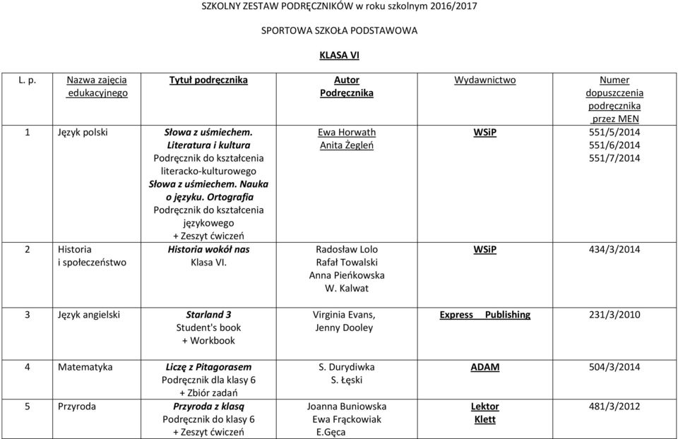 3 Język angielski Starland 3 Student's book + Workbook 4 Matematyka Liczę z Pitagorasem Podręcznik dla klasy 6 + Zbiór zadań 5 Przyroda Przyroda z klasą Podręcznik do klasy 6 Autor Podręcznika Ewa