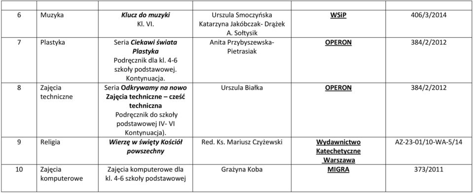 9 Religia Wierzę w święty Kościół powszechny 10 Zajęcia komputerowe Zajęcia komputerowe dla kl.