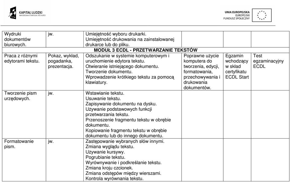 Tworzenie dokumentu. Wprowadzenie krótkiego tekstu za pomocą klawiatury. Wstawianie tekstu. Usuwanie tekstu. Zapisywanie dokumentu na dysku. UŜywanie podstawowych funkcji przetwarzania tekstu.