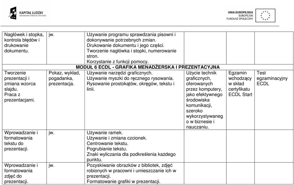 Tworzenie nagłówka i stopki, numerowanie stron. Korzystanie z funkcji pomocy. MODUŁ 6 - GRAFIKA MENADśERSKA I PREZENTACYJNA UŜywanie narzędzi graficznych. UŜywanie myszki do ręcznego rysowania.