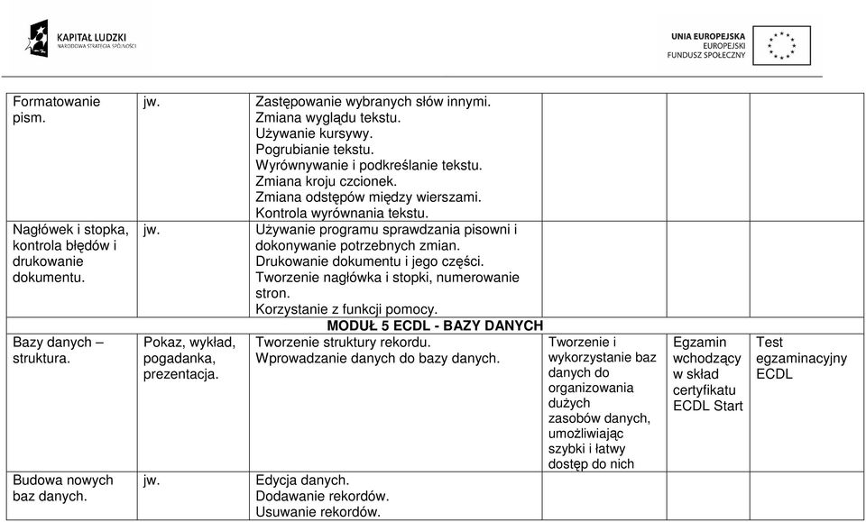 Kontrola wyrównania tekstu. UŜywanie programu sprawdzania pisowni i dokonywanie potrzebnych zmian. Drukowanie dokumentu i jego części. Tworzenie nagłówka i stopki, numerowanie stron.