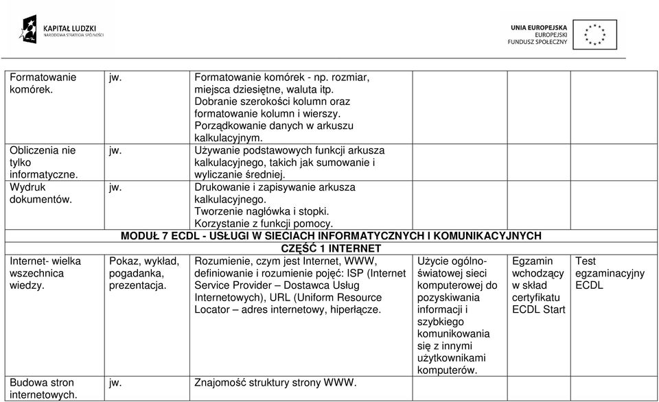 UŜywanie podstawowych funkcji arkusza kalkulacyjnego, takich jak sumowanie i wyliczanie średniej. Drukowanie i zapisywanie arkusza kalkulacyjnego. Tworzenie nagłówka i stopki.