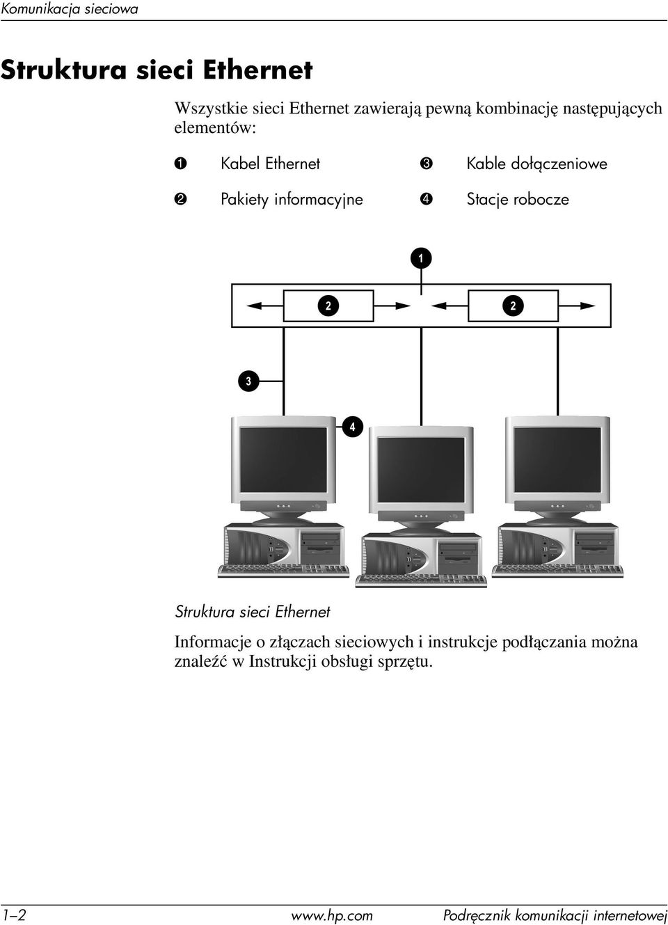 informacyjne 4 Stacje robocze Struktura sieci Ethernet Informacje o złączach sieciowych i