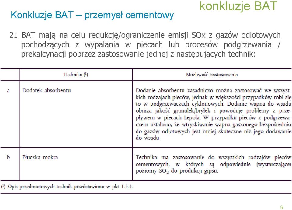 pochodzących z wypalania w piecach lub procesów podgrzewania /