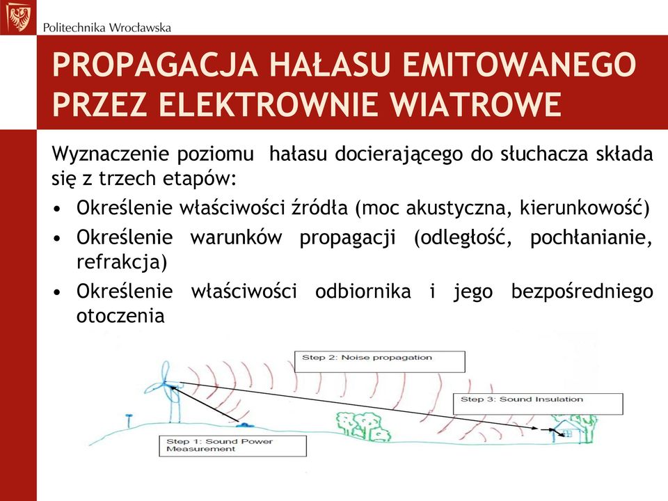 źródła (moc akustyczna, kierunkowość) Określenie warunków propagacji (odległość,