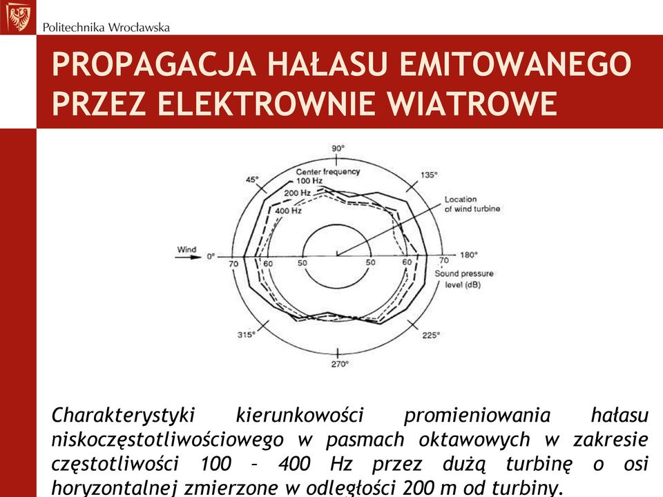 częstotliwości 100 400 Hz przez dużą turbinę o osi horyzontalnej