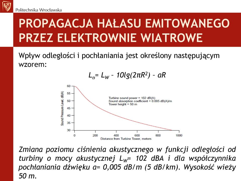 poziomu ciśnienia akustycznego w funkcji odległości od turbiny o mocy akustycznej L