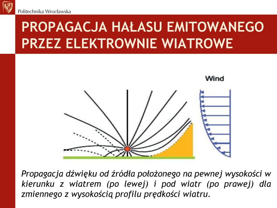 wysokości w kierunku z wiatrem (po lewej) i pod wiatr