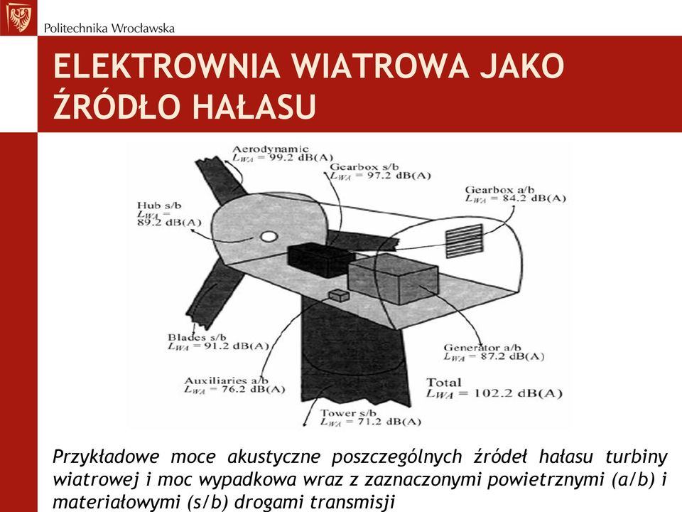 zaznaczonymi powietrznymi (a/b) i materiałowymi