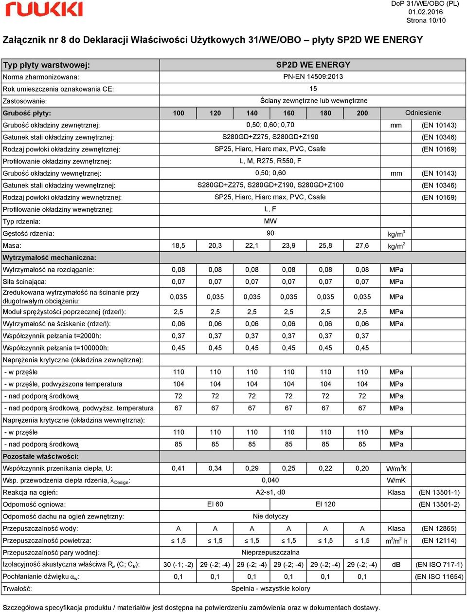 2,5 2,5 2,5 2,5 2,5 MPa Wytrzymałość na ściskanie (rdzeń): 0,06 0,06 0,06 0,06 0,06 0,06 MPa Współczynnik pełzania t=2000h: 0,37 0,37 0,37 0,37 0,37 0,37 Współczynnik pełzania t=100000h: 0,45 0,45