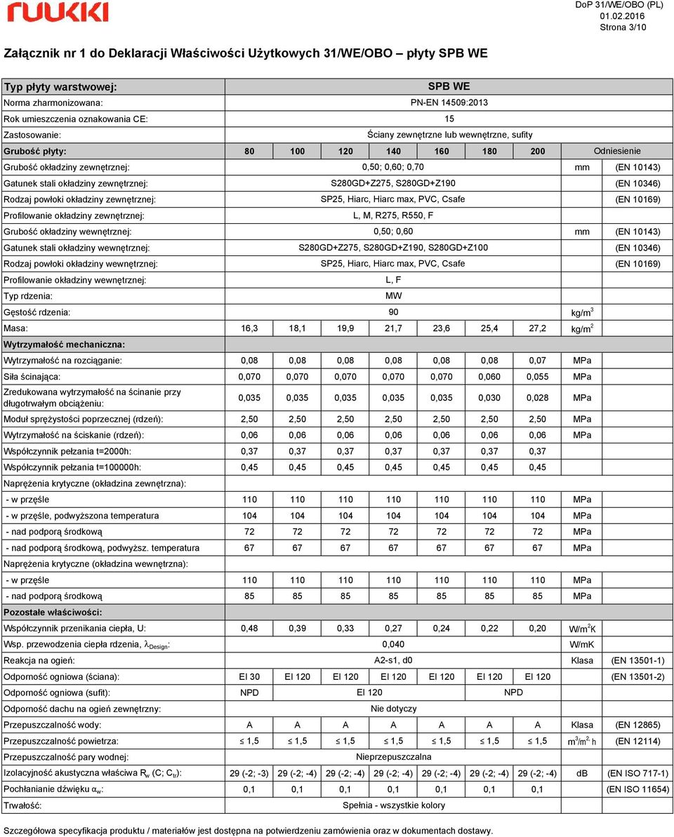 2,50 2,50 2,50 2,50 2,50 2,50 2,50 MPa Wytrzymałość na ściskanie (rdzeń): 0,06 0,06 0,06 0,06 0,06 0,06 0,06 MPa Współczynnik pełzania t=2000h: 0,37 0,37 0,37 0,37 0,37 0,37 0,37 Współczynnik