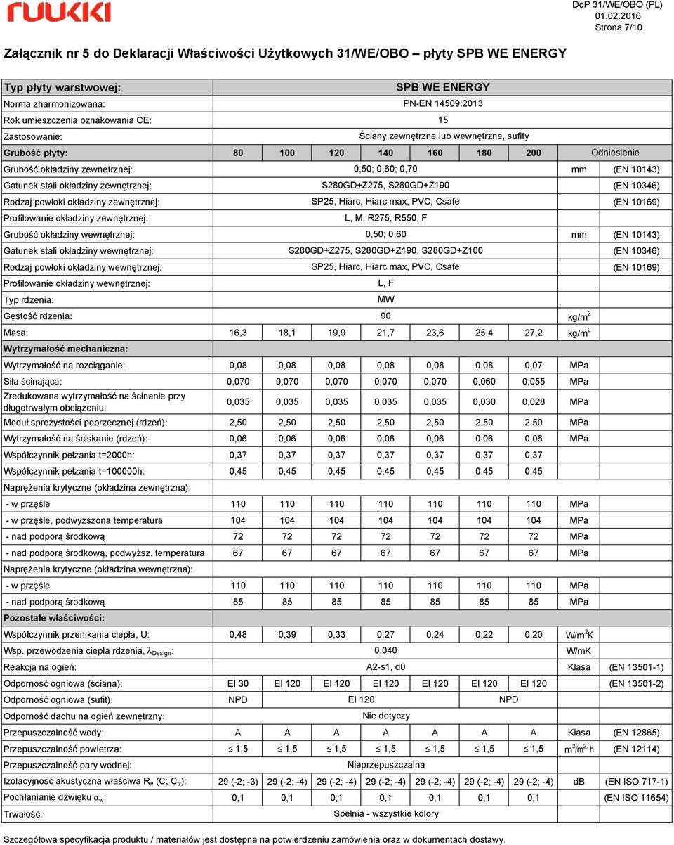 2,50 2,50 2,50 2,50 2,50 2,50 2,50 MPa Wytrzymałość na ściskanie (rdzeń): 0,06 0,06 0,06 0,06 0,06 0,06 0,06 MPa Współczynnik pełzania t=2000h: 0,37 0,37 0,37 0,37 0,37 0,37 0,37 Współczynnik