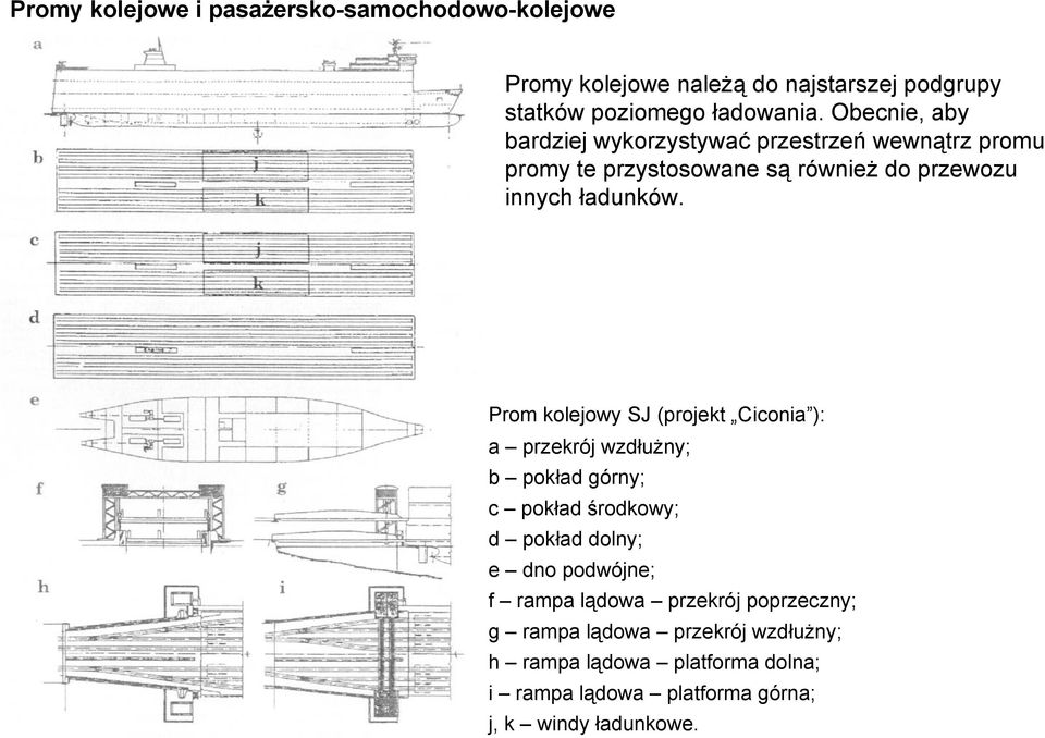 Prom kolejowy SJ (projekt Ciconia ): a przekrój wzdłużny; b pokład górny; c pokład środkowy; d pokład dolny; e dno podwójne; f rampa